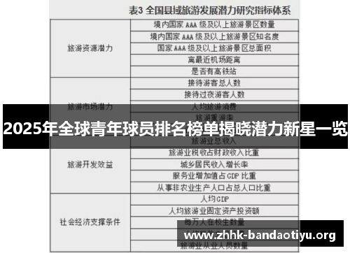 2025年全球青年球员排名榜单揭晓潜力新星一览 2025年全球青年球员排名榜单揭晓潜力新星一览