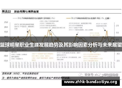 篮球明星职业生涯发展趋势及其影响因素分析与未来展望