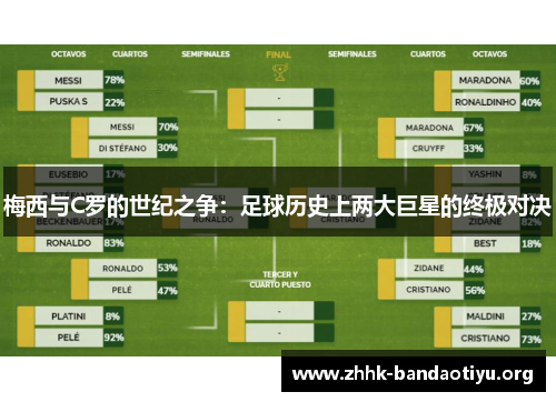 梅西与C罗的世纪之争:足球历史上两大巨星的终极对决 梅西与C罗的世纪之争:足球历史上两大巨星的终极对决