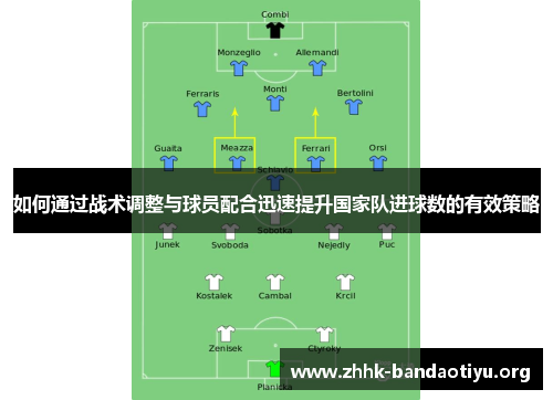 如何通过战术调整与球员配合迅速提升国家队进球数的有效策略 如何通过战术调整与球员配合迅速提升国家队进球数的有效策略