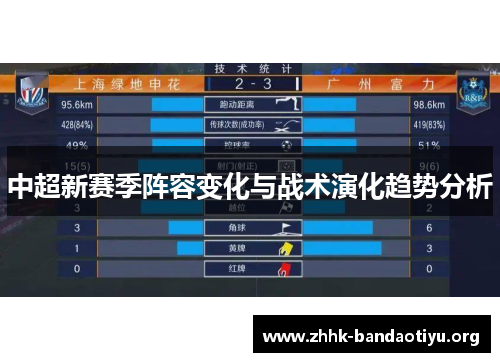 中超新赛季阵容变化与战术演化趋势分析 中超新赛季阵容变化与战术演化趋势分析