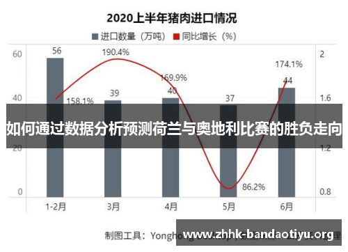 如何通过数据分析预测荷兰与奥地利比赛的胜负走向 如何通过数据分析预测荷兰与奥地利比赛的胜负走向