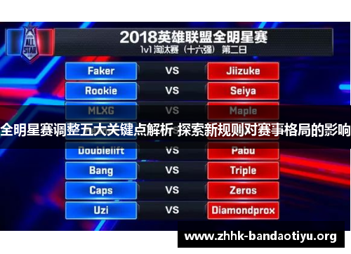 全明星赛调整五大关键点解析 探索新规则对赛事格局的影响 全明星赛调整五大关键点解析 探索新规则对赛事格局的影响