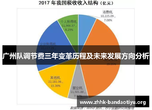 广州队调节费三年变革历程及未来发展方向分析 广州队调节费三年变革历程及未来发展方向分析