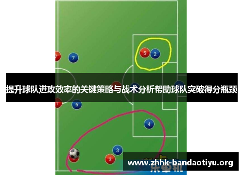提升球队进攻效率的关键策略与战术分析帮助球队突破得分瓶颈 提升球队进攻效率的关键策略与战术分析帮助球队突破得分瓶颈