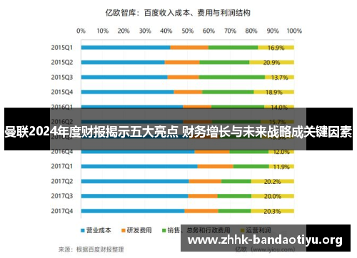 曼联2024年度财报揭示五大亮点 财务增长与未来战略成关键因素 曼联2024年度财报揭示五大亮点 财务增长与未来战略成关键因素