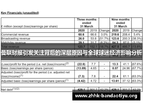曼联财报引发关注背后的深层原因与全球球迷经济影响分析 曼联财报引发关注背后的深层原因与全球球迷经济影响分析