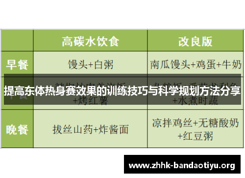 提高东体热身赛效果的训练技巧与科学规划方法分享 提高东体热身赛效果的训练技巧与科学规划方法分享