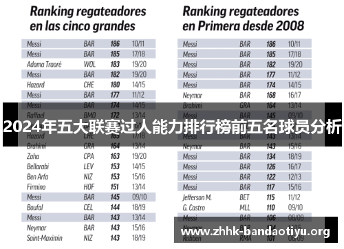 2024年五大联赛过人能力排行榜前五名球员分析 2024年五大联赛过人能力排行榜前五名球员分析
