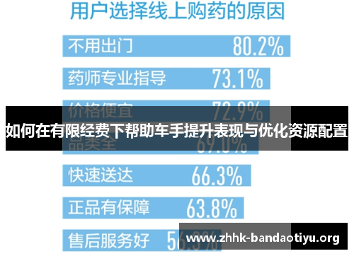 如何在有限经费下帮助车手提升表现与优化资源配置 如何在有限经费下帮助车手提升表现与优化资源配置