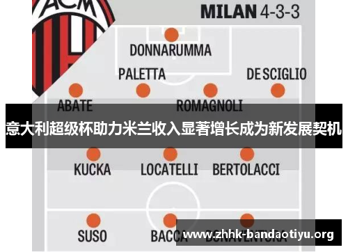 意大利超级杯助力米兰收入显著增长成为新发展契机 意大利超级杯助力米兰收入显著增长成为新发展契机