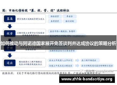 如何推动与阿诺德国家展开免签谈判并达成协议的策略分析 如何推动与阿诺德国家展开免签谈判并达成协议的策略分析