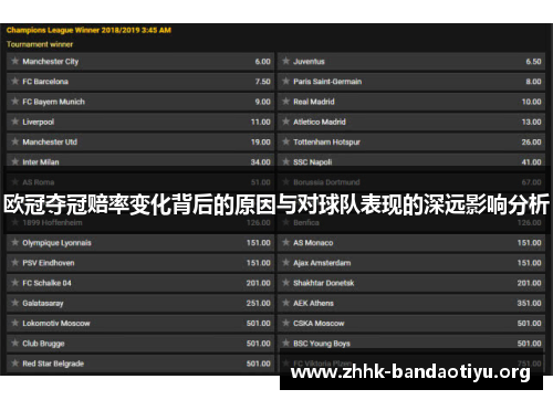 欧冠夺冠赔率变化背后的原因与对球队表现的深远影响分析 欧冠夺冠赔率变化背后的原因与对球队表现的深远影响分析
