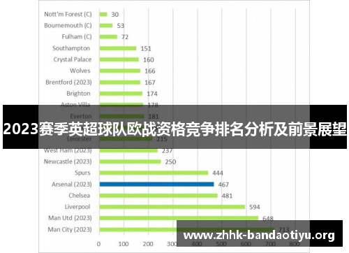 2023赛季英超球队欧战资格竞争排名分析及前景展望 2023赛季英超球队欧战资格竞争排名分析及前景展望