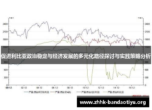 促进利比亚政治稳定与经济发展的多元化路径探讨与实践策略分析 促进利比亚政治稳定与经济发展的多元化路径探讨与实践策略分析