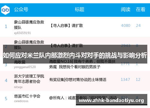 如何应对米兰队内部激烈内斗对对手的挑战与影响分析 如何应对米兰队内部激烈内斗对对手的挑战与影响分析