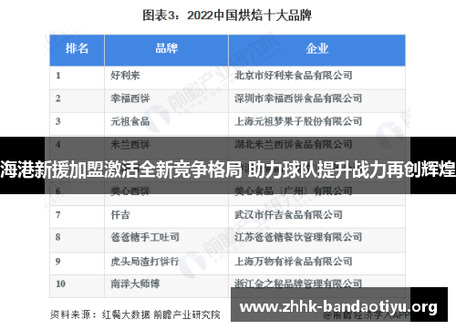 海港新援加盟激活全新竞争格局 助力球队提升战力再创辉煌 海港新援加盟激活全新竞争格局 助力球队提升战力再创辉煌
