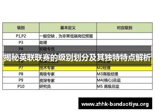 揭秘英联联赛的级别划分及其独特特点解析 揭秘英联联赛的级别划分及其独特特点解析