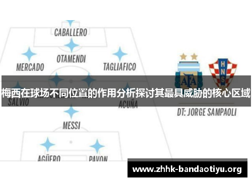 梅西在球场不同位置的作用分析探讨其最具威胁的核心区域 梅西在球场不同位置的作用分析探讨其最具威胁的核心区域