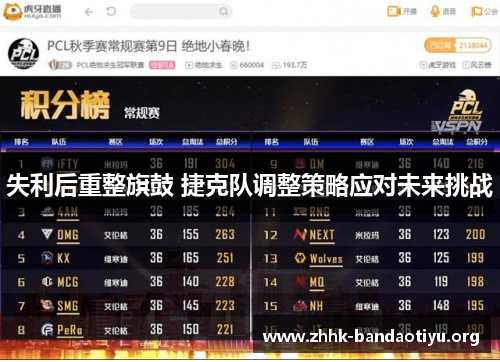 失利后重整旗鼓 捷克队调整策略应对未来挑战 失利后重整旗鼓 捷克队调整策略应对未来挑战