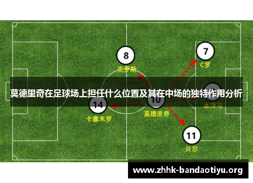 莫德里奇在足球场上担任什么位置及其在中场的独特作用分析 莫德里奇在足球场上担任什么位置及其在中场的独特作用分析