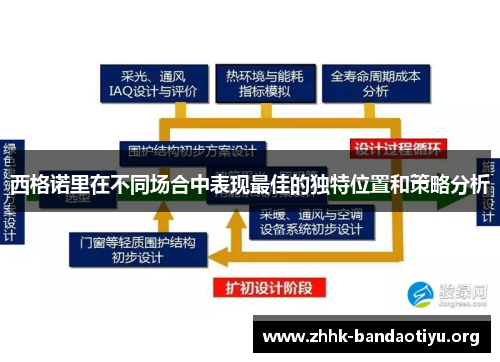 西格诺里在不同场合中表现最佳的独特位置和策略分析 西格诺里在不同场合中表现最佳的独特位置和策略分析