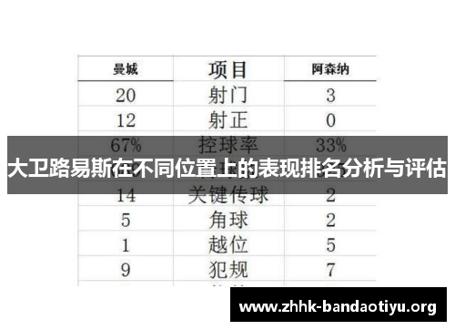 大卫路易斯在不同位置上的表现排名分析与评估 大卫路易斯在不同位置上的表现排名分析与评估