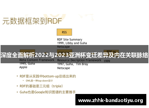 深度全面解析2022与2023亚洲杯变迁差异及内在关联脉络 深度全面解析2022与2023亚洲杯变迁差异及内在关联脉络