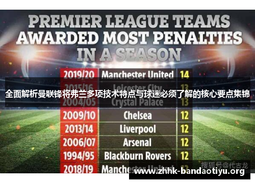 全面解析曼联锋将弗兰多项技术特点与球迷必须了解的核心要点集锦 全面解析曼联锋将弗兰多项技术特点与球迷必须了解的核心要点集锦